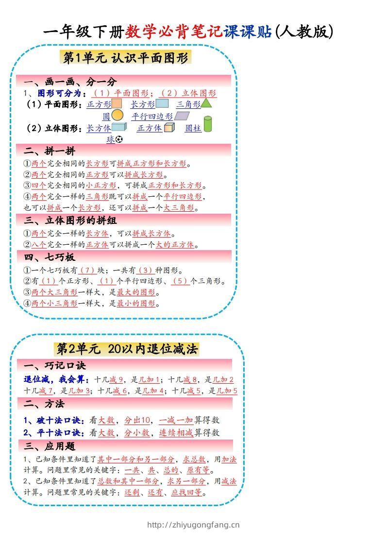 2025年·新一下数学课课贴-学习资料站