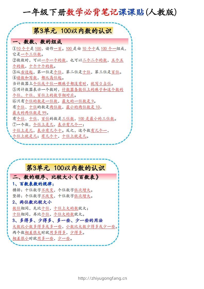图片[2]-2025年·新一下数学课课贴-学习资料站