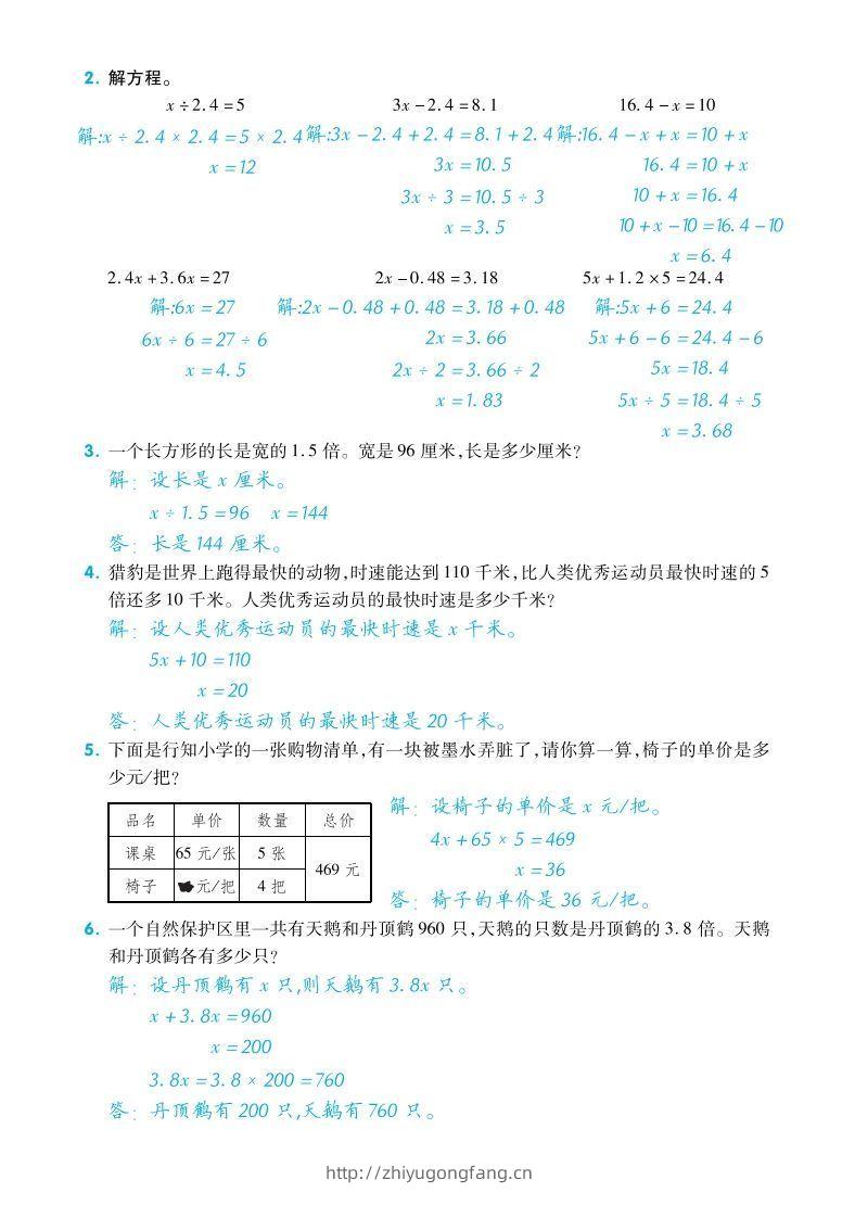 图片[2]-五下数学【苏教】单元归类考点复习清单-学习资料站
