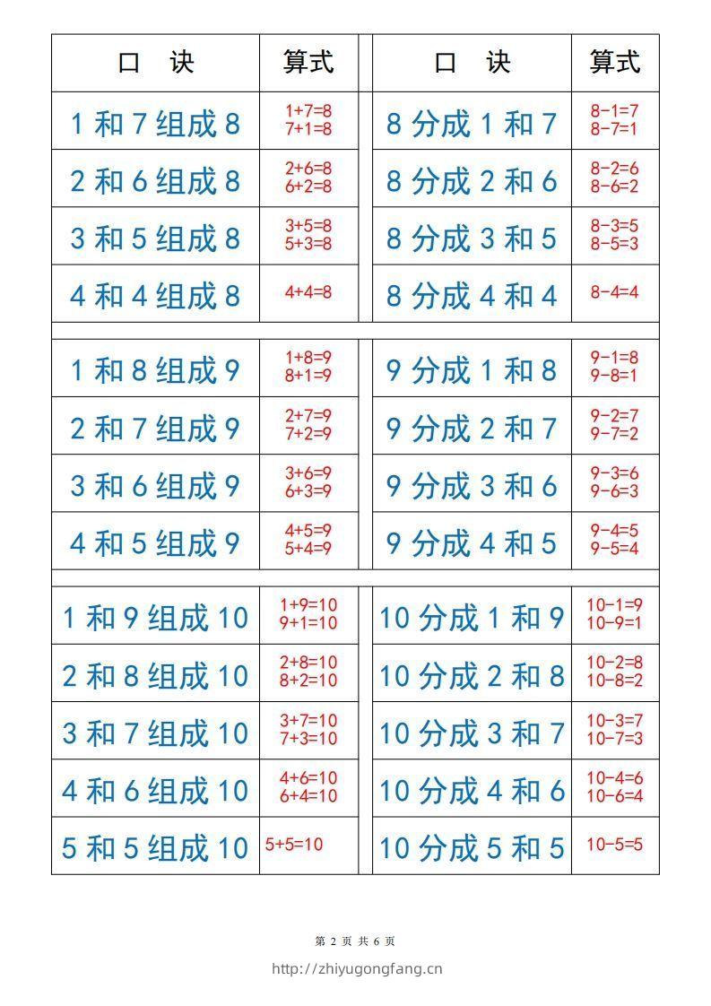 图片[2]-【数学】打印_10以内数的组成与分解-学习资料站