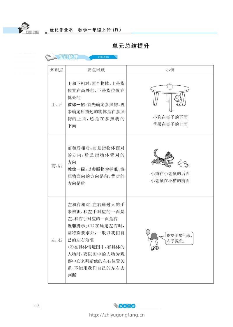 一上数学_2单元知识总结-学习资料站