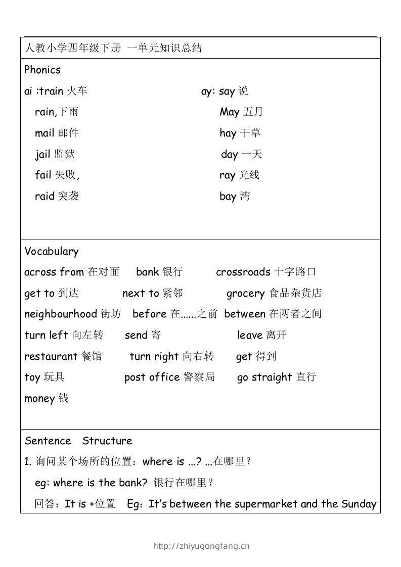 知识点（素材）英语四年级下册-学习资料站