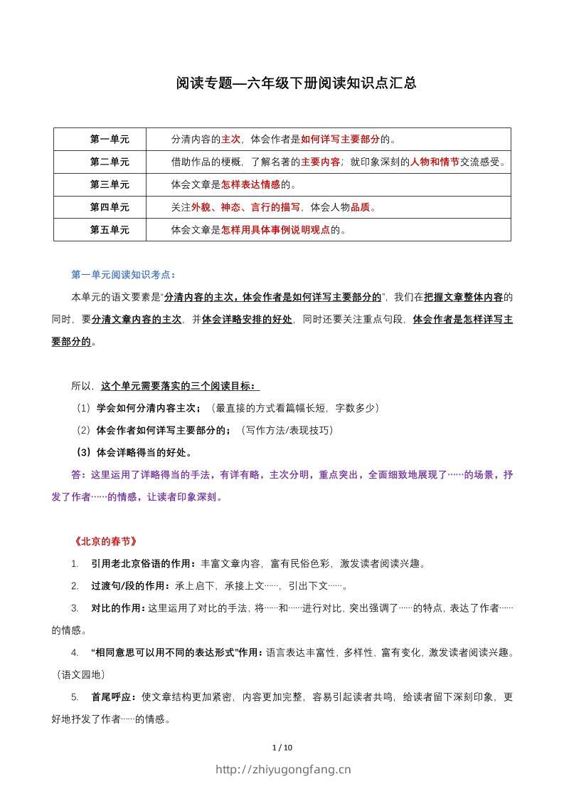 六年级下语文阅读知识点汇总-学习资料站