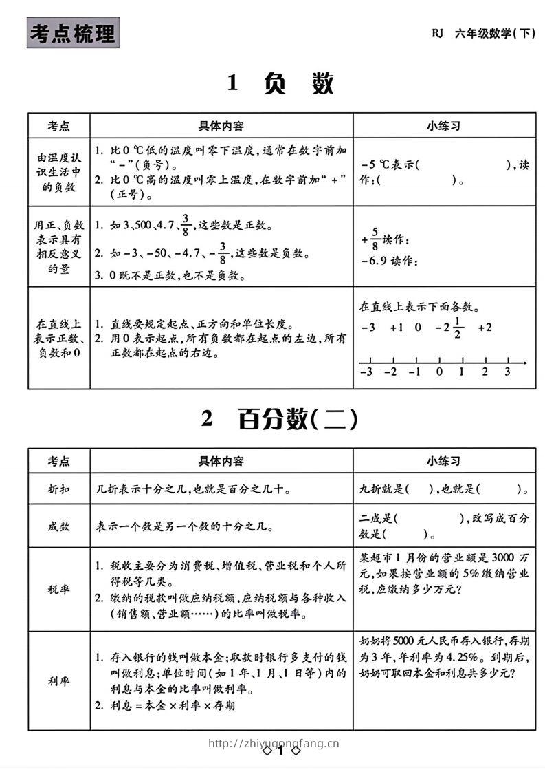 六下数学知识点梳理表格-学习资料站