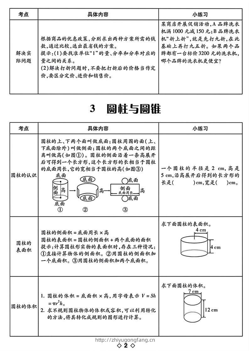 图片[2]-六下数学知识点梳理表格-学习资料站