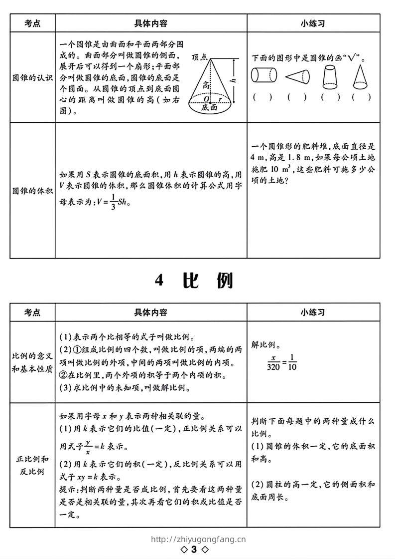 图片[3]-六下数学知识点梳理表格-学习资料站