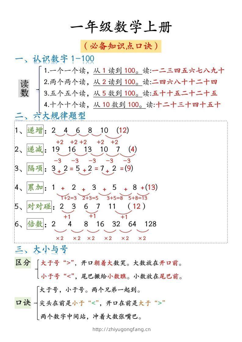 一年级数学上册必背知识口诀-学习资料站