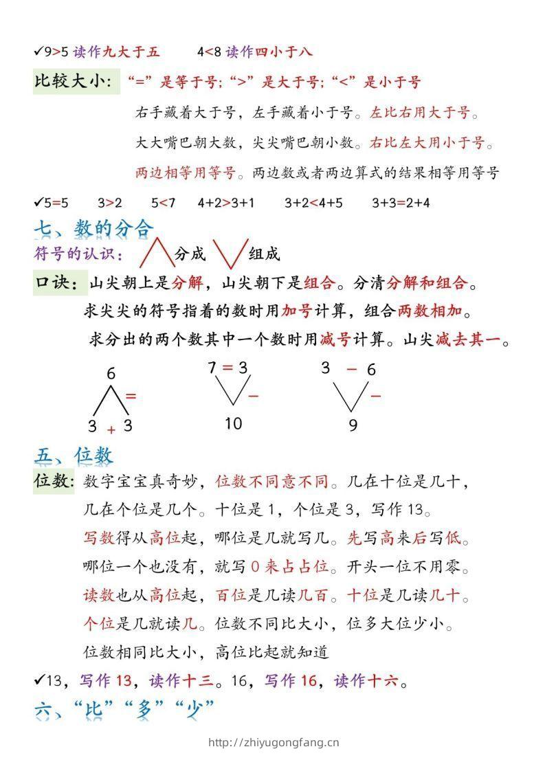 图片[2]-一年级数学上册必背知识口诀-学习资料站