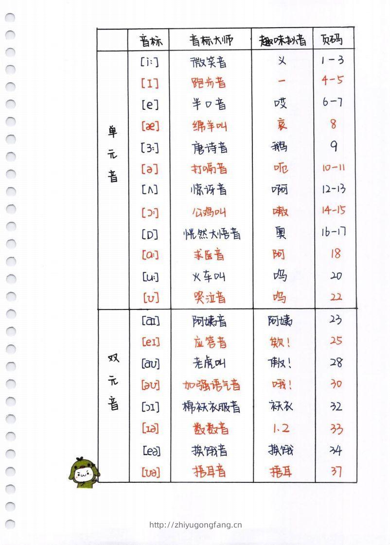 【自然拼读】超清版音标-学习资料站