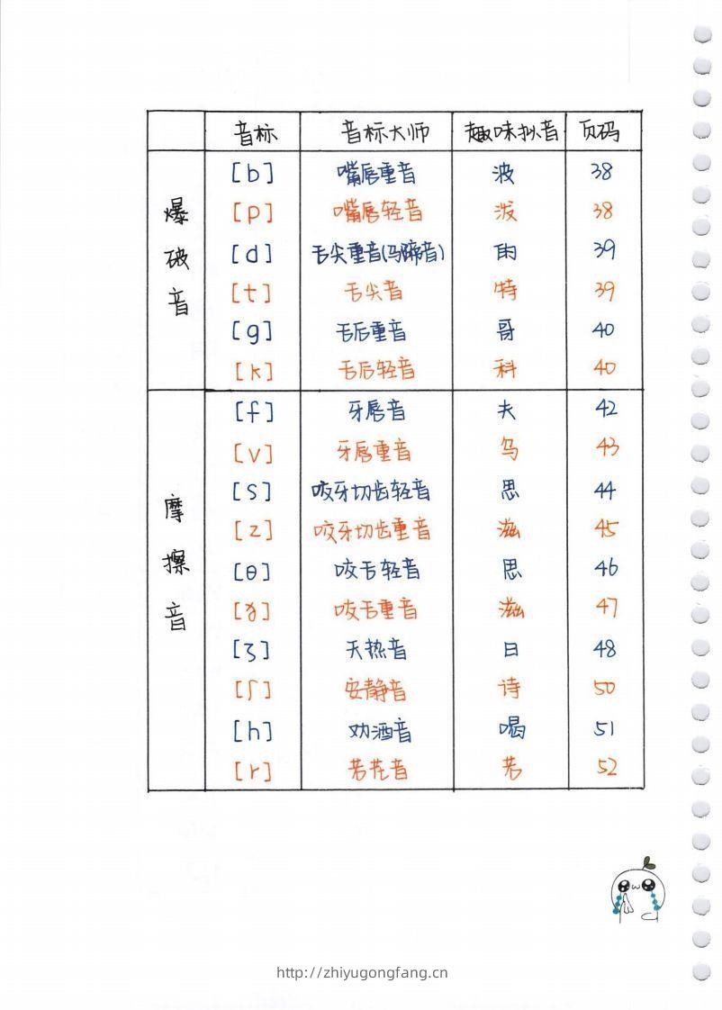 图片[2]-【自然拼读】超清版音标-学习资料站