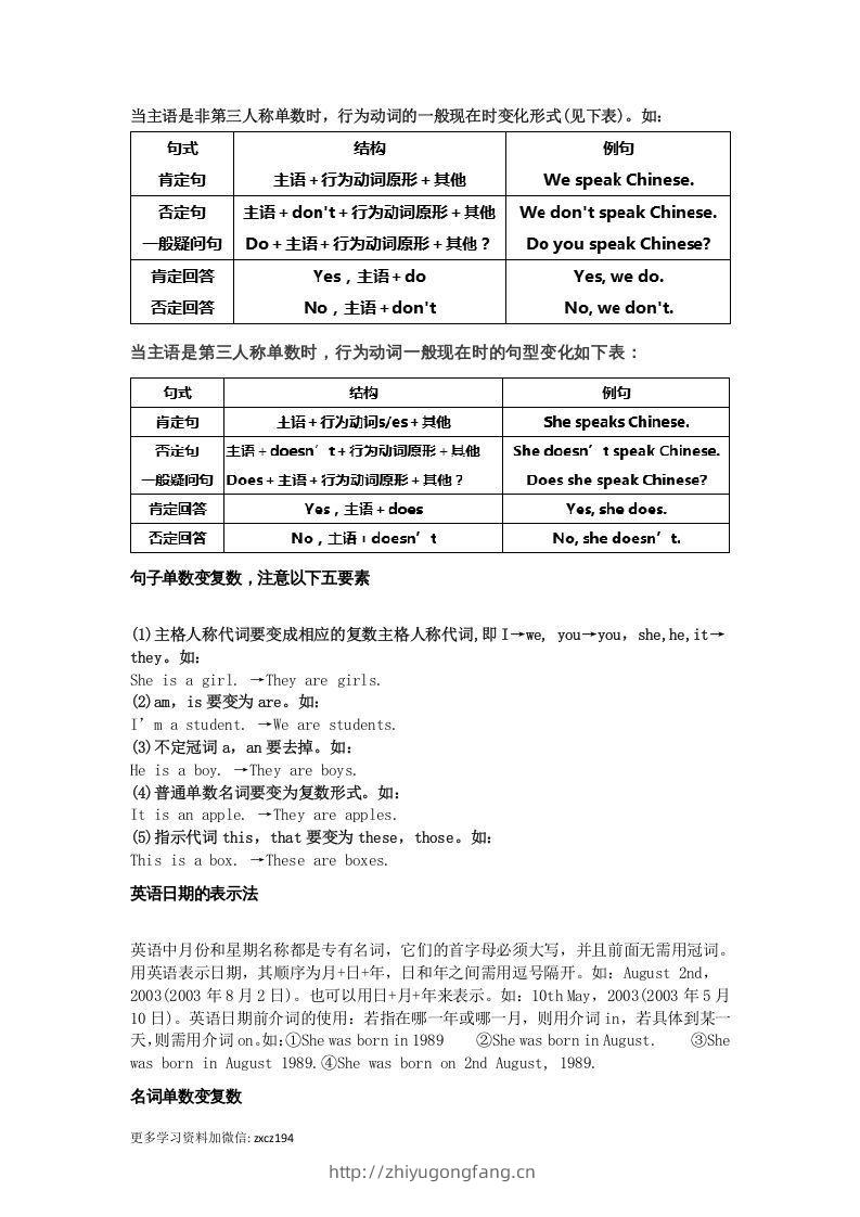 图片[3]-七年级上册必考语法点汇总-学习资料站