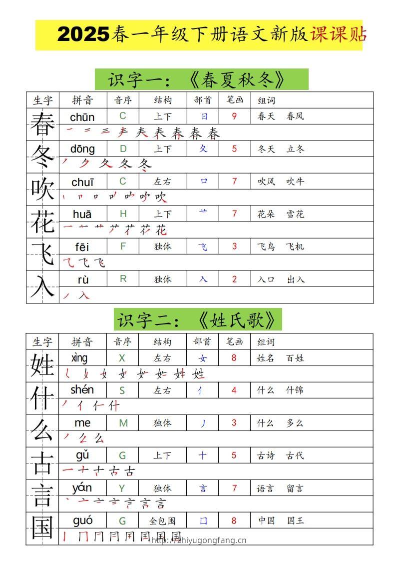 25春一年级下册语文课课贴（生字拼音笔顺组词）-学习资料站