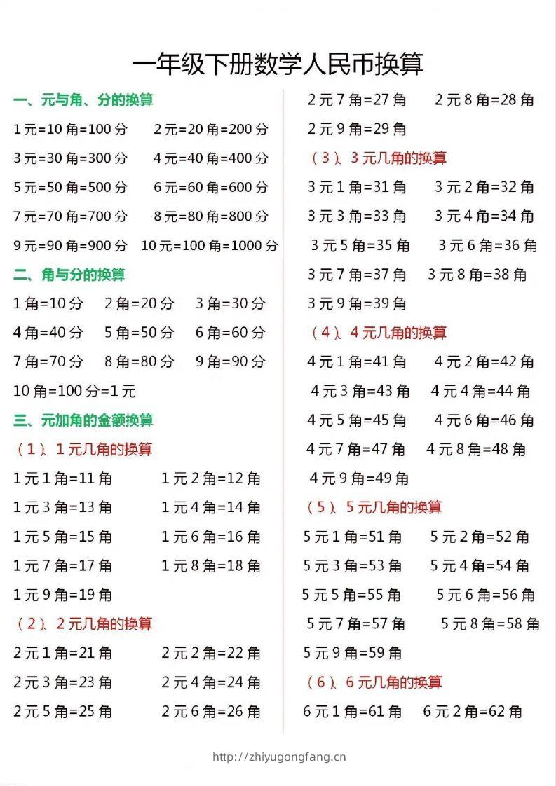 一年级数学下册人民币换算汇总-学习资料站