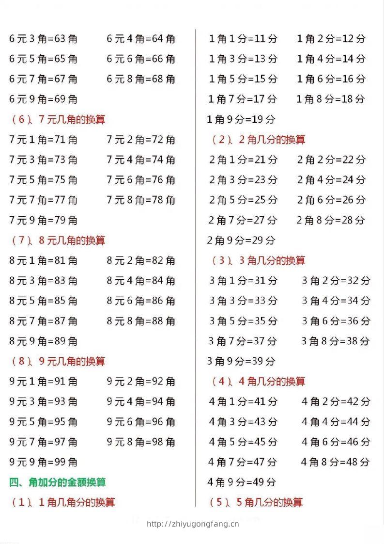 图片[2]-一年级数学下册人民币换算汇总-学习资料站