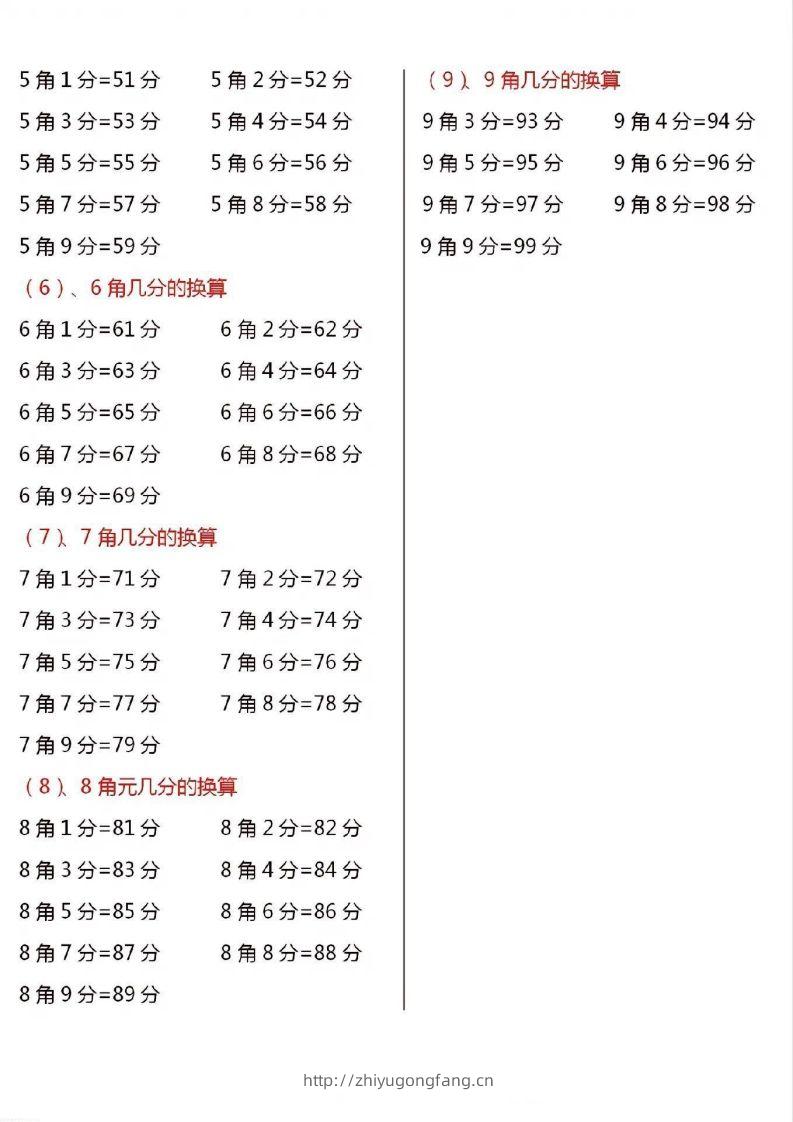 图片[3]-一年级数学下册人民币换算汇总-学习资料站