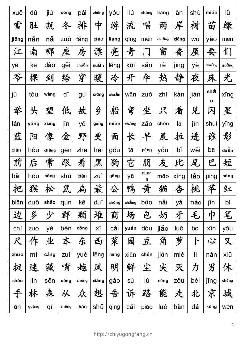图片[2]-小学一年级语文上册生字表及全部偏旁部首表汇总-学习资料站