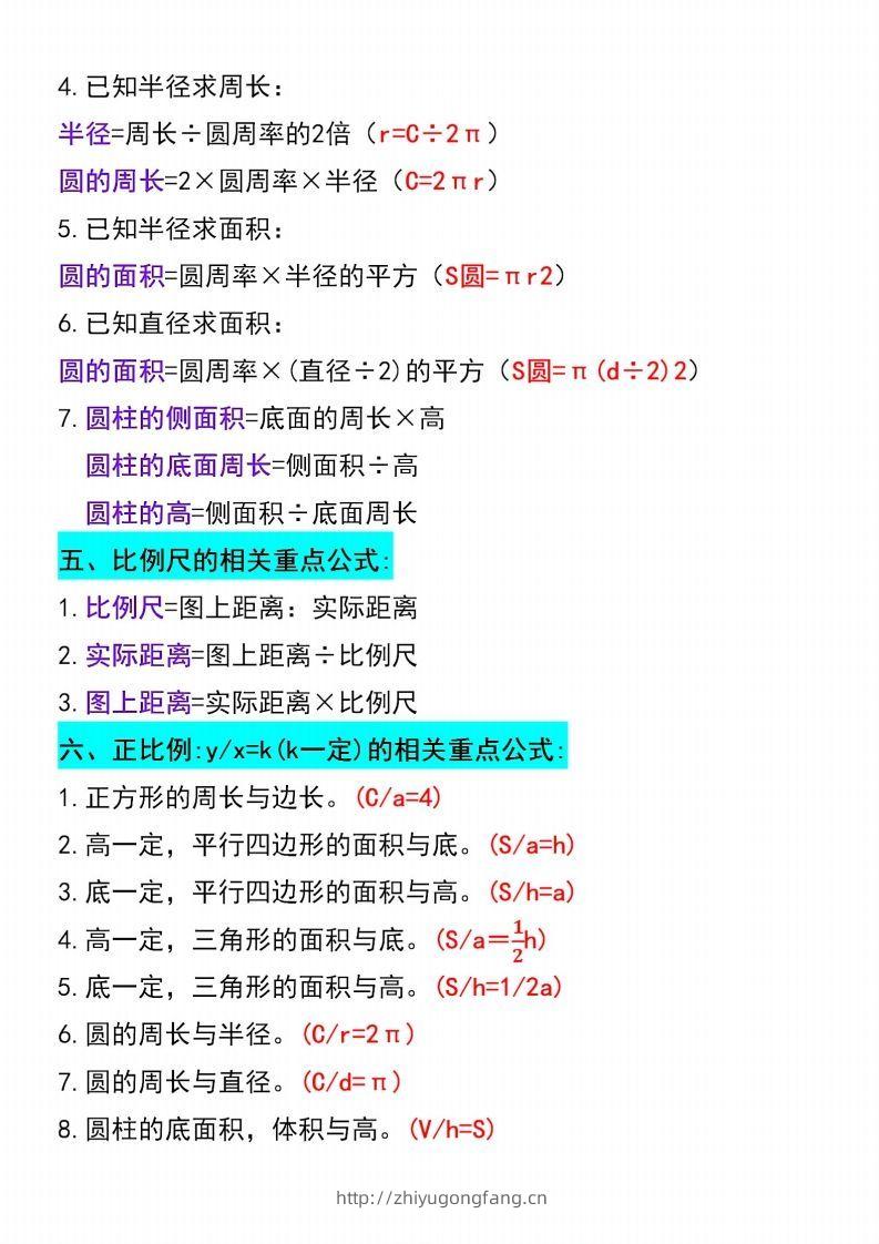 图片[2]-六年级下册数学开学必背重点公式汇总(1)-学习资料站