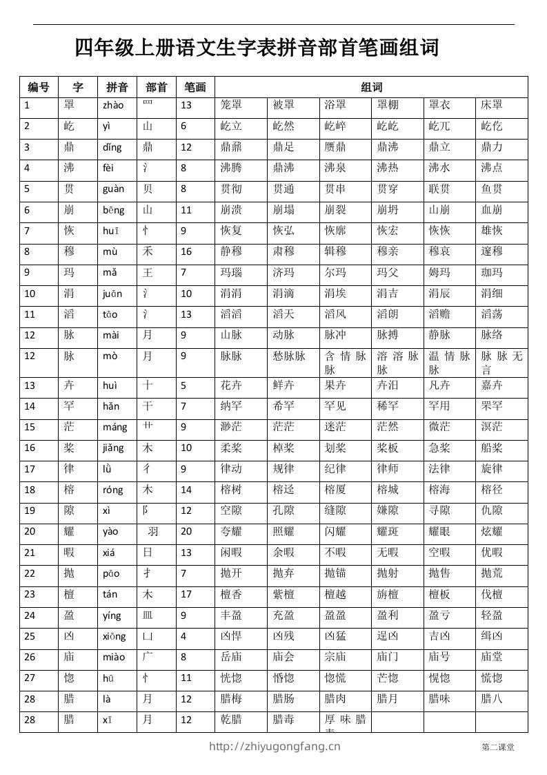 四（上）语文生字：拼音部首笔画组词-学习资料站