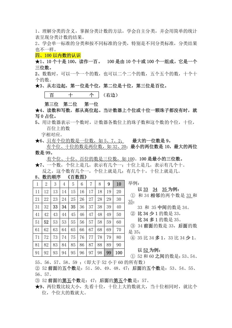 图片[2]-一年级数学下册知识点总结-学习资料站