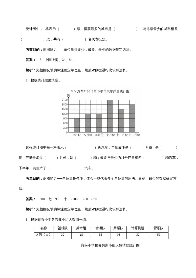 图片[2]-四年级数学上册《条形统计图》同步试题（人教版）-学习资料站