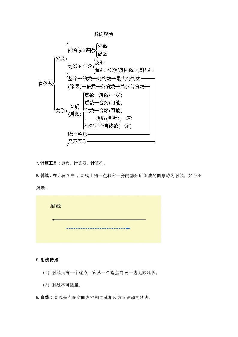 图片[3]-四年级数学下册小学知识点归纳-学习资料站