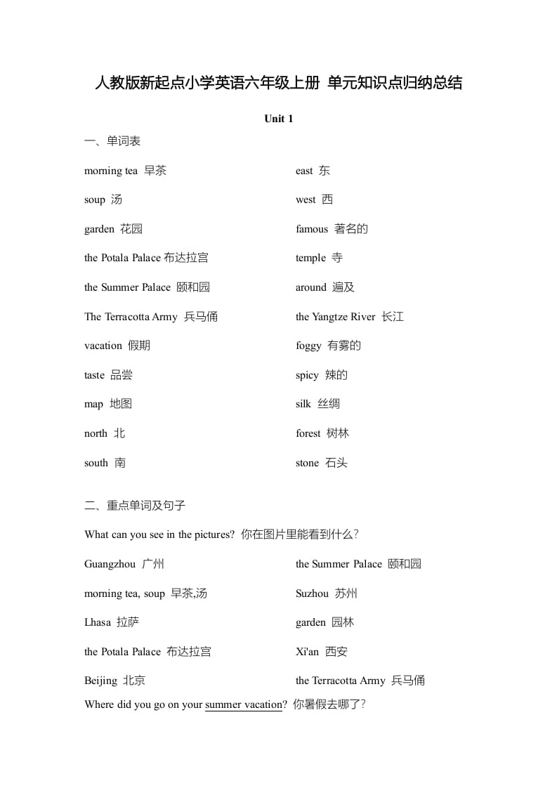 六年级英语上册单元知识点归纳总结（人教版一起点）-学习资料站