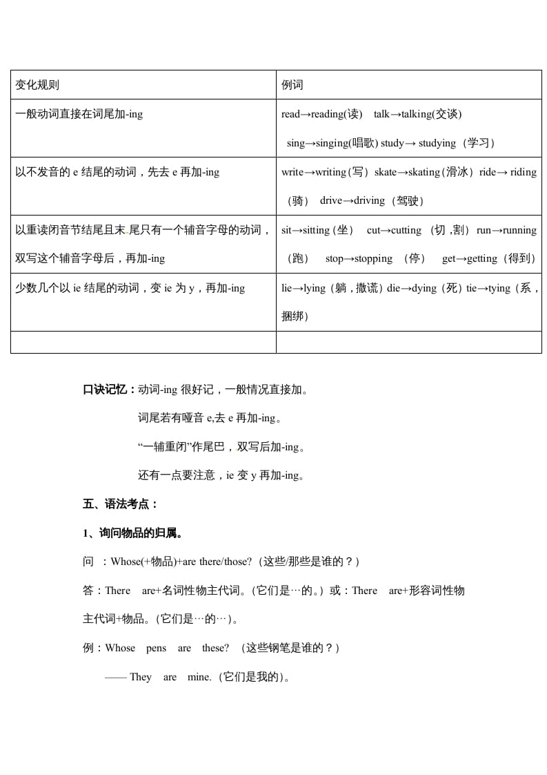 图片[3]-五年级数学下册英语素材-期末复习Unit5_人教PEP-学习资料站