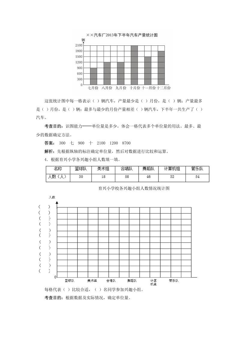 图片[2]-四年级数学上册同步测试及解析-条形统计图（人教版）-学习资料站