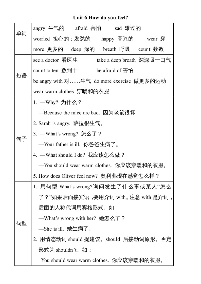 六年级英语上册Unit6单元知识小结（图表式）（人教版PEP）-学习资料站