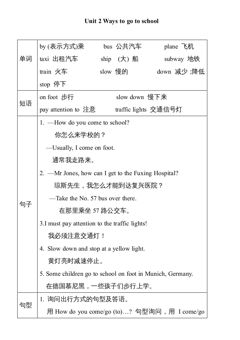 六年级英语上册Unit2单元知识小结（图表式）（人教版PEP）-学习资料站